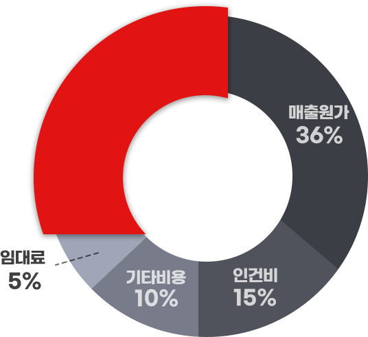 그래프